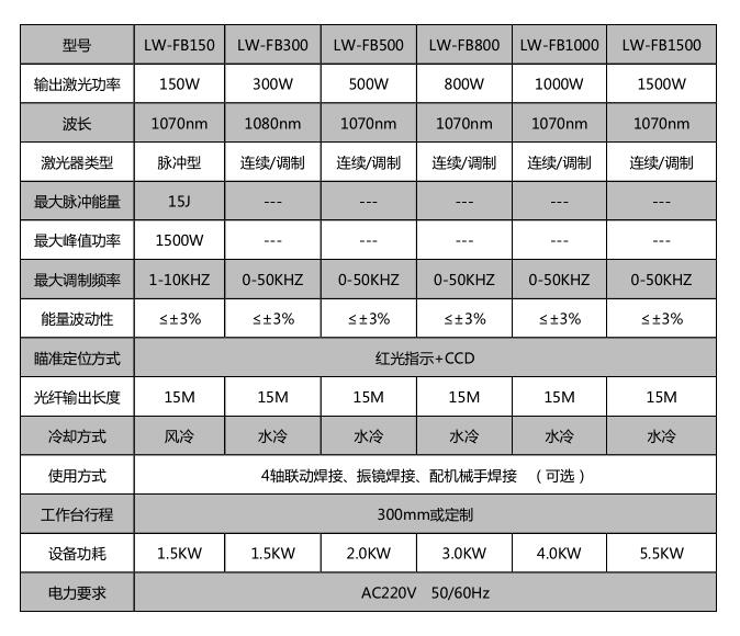 精密機械 _世紀鐳杰明（廈門）科技有限公司