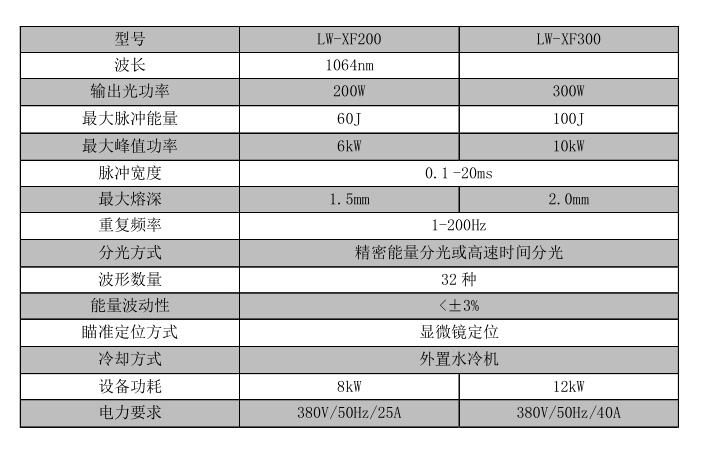 精密器械_世紀(jì)鐳杰明（廈門）科技有限公司